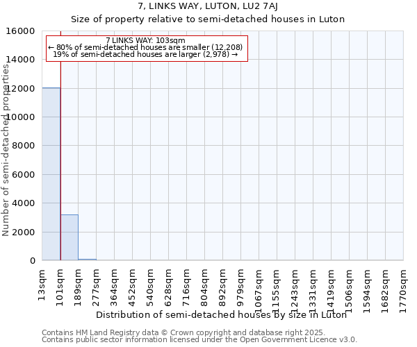 7, LINKS WAY, LUTON, LU2 7AJ: Size of property relative to semi-detached houses houses in Luton