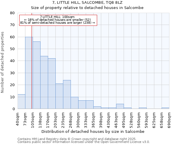 7, LITTLE HILL, SALCOMBE, TQ8 8LZ: Size of property relative to detached houses houses in Salcombe