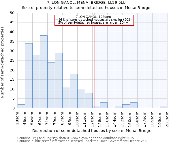 7, LON GANOL, MENAI BRIDGE, LL59 5LU: Size of property relative to semi-detached houses houses in Menai Bridge