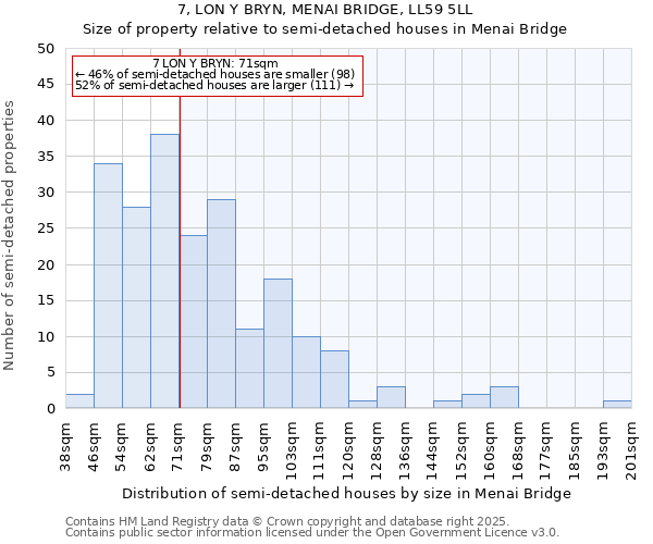 7, LON Y BRYN, MENAI BRIDGE, LL59 5LL: Size of property relative to semi-detached houses houses in Menai Bridge