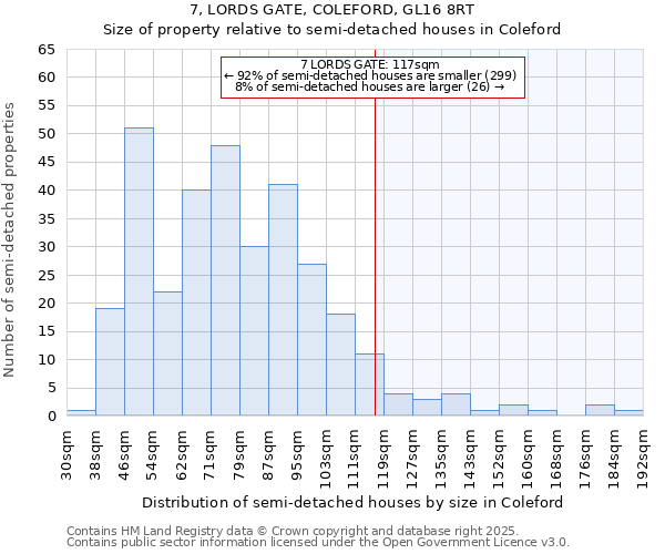 7, LORDS GATE, COLEFORD, GL16 8RT: Size of property relative to semi-detached houses houses in Coleford