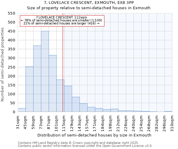 7, LOVELACE CRESCENT, EXMOUTH, EX8 3PP: Size of property relative to semi-detached houses houses in Exmouth