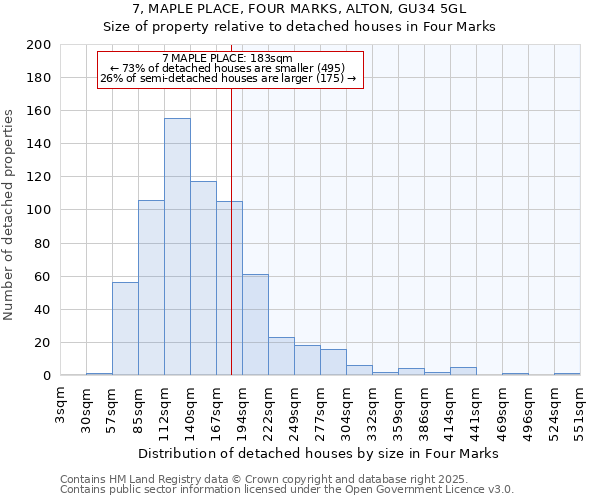 7, MAPLE PLACE, FOUR MARKS, ALTON, GU34 5GL: Size of property relative to detached houses houses in Four Marks