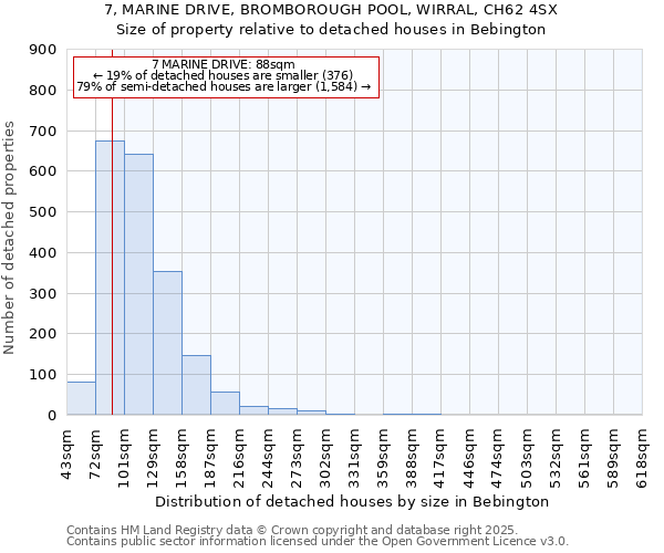 7, MARINE DRIVE, BROMBOROUGH POOL, WIRRAL, CH62 4SX: Size of property relative to detached houses houses in Bebington