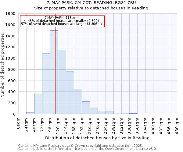7, MAY PARK, CALCOT, READING, RG31 7RU: Size of property relative to detached houses houses in Reading
