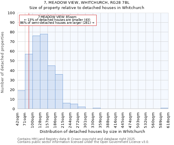 7, MEADOW VIEW, WHITCHURCH, RG28 7BL: Size of property relative to detached houses houses in Whitchurch