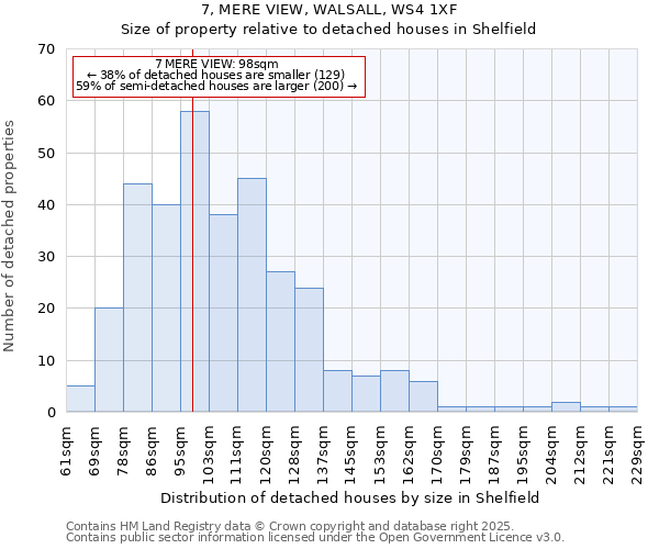 7, MERE VIEW, WALSALL, WS4 1XF: Size of property relative to detached houses houses in Shelfield