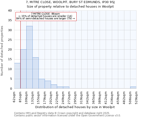 7, MITRE CLOSE, WOOLPIT, BURY ST EDMUNDS, IP30 9SJ: Size of property relative to detached houses houses in Woolpit