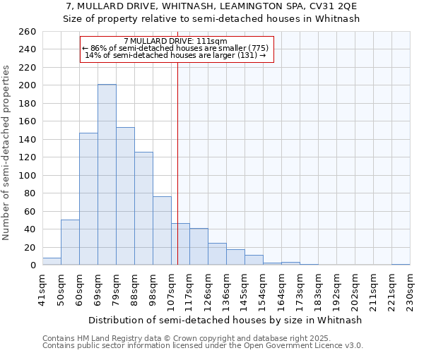 7, MULLARD DRIVE, WHITNASH, LEAMINGTON SPA, CV31 2QE: Size of property relative to semi-detached houses houses in Whitnash