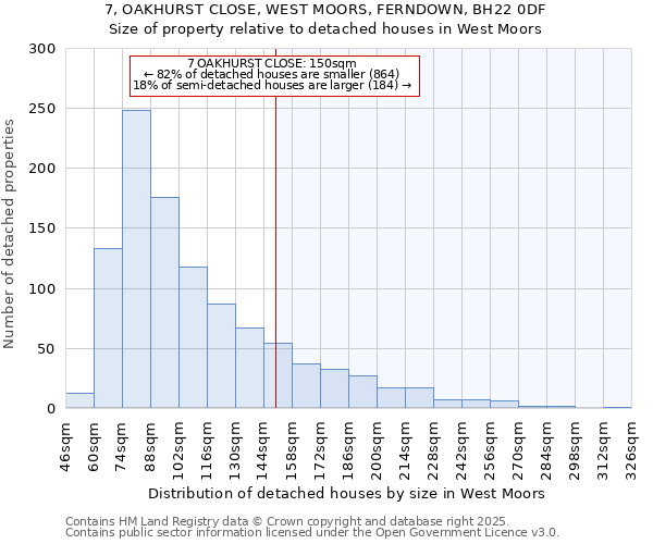 7, OAKHURST CLOSE, WEST MOORS, FERNDOWN, BH22 0DF: Size of property relative to detached houses houses in West Moors