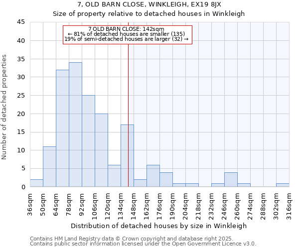 7, OLD BARN CLOSE, WINKLEIGH, EX19 8JX: Size of property relative to detached houses houses in Winkleigh