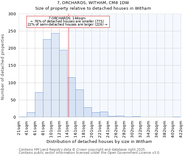 7, ORCHARDS, WITHAM, CM8 1DW: Size of property relative to detached houses houses in Witham