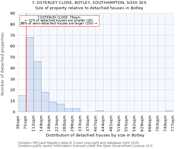 7, OSTERLEY CLOSE, BOTLEY, SOUTHAMPTON, SO30 2EX: Size of property relative to detached houses houses in Botley
