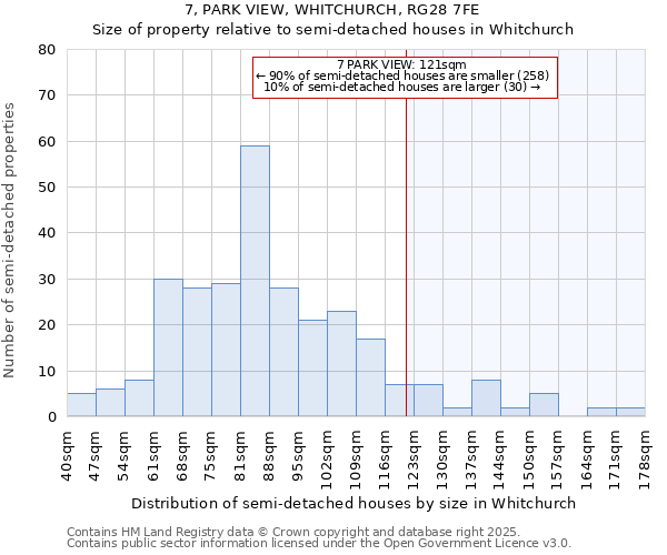7, PARK VIEW, WHITCHURCH, RG28 7FE: Size of property relative to semi-detached houses houses in Whitchurch