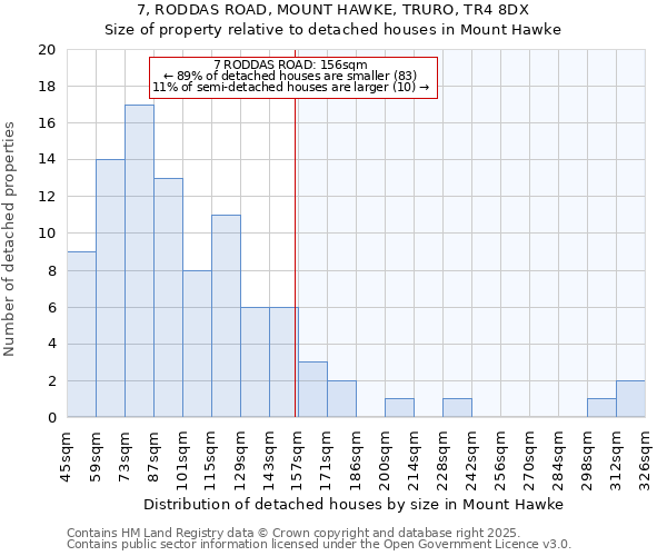 7, RODDAS ROAD, MOUNT HAWKE, TRURO, TR4 8DX: Size of property relative to detached houses houses in Mount Hawke