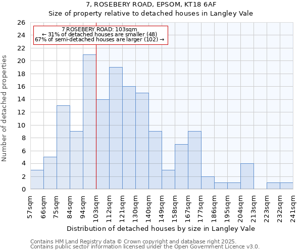 7, ROSEBERY ROAD, EPSOM, KT18 6AF: Size of property relative to detached houses houses in Langley Vale