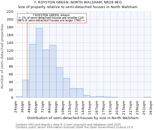 7, ROYSTON GREEN, NORTH WALSHAM, NR28 9EG: Size of property relative to semi-detached houses houses in North Walsham