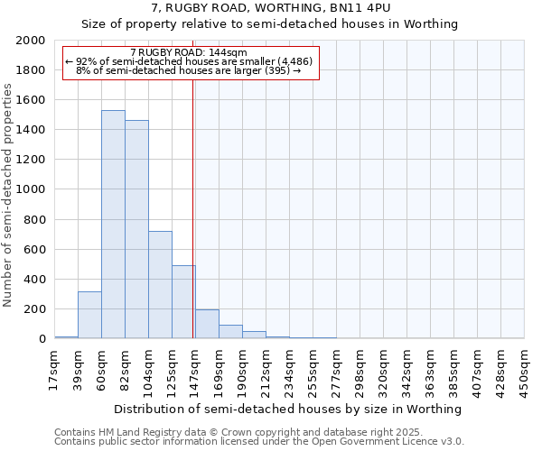 7, RUGBY ROAD, WORTHING, BN11 4PU: Size of property relative to semi-detached houses houses in Worthing