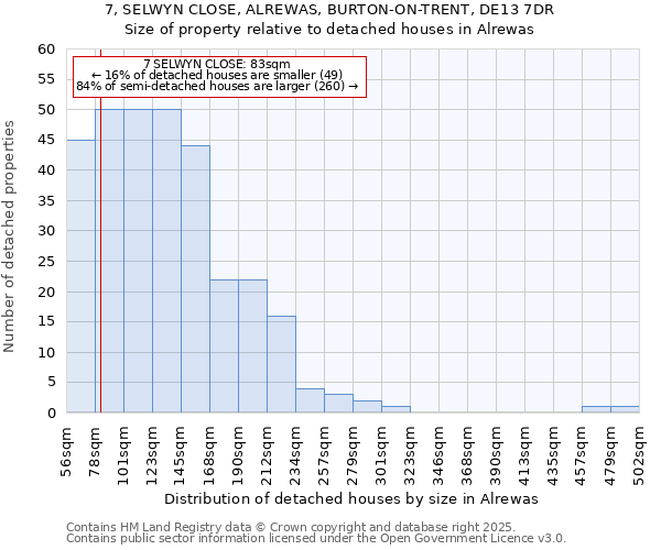 7, SELWYN CLOSE, ALREWAS, BURTON-ON-TRENT, DE13 7DR: Size of property relative to detached houses houses in Alrewas