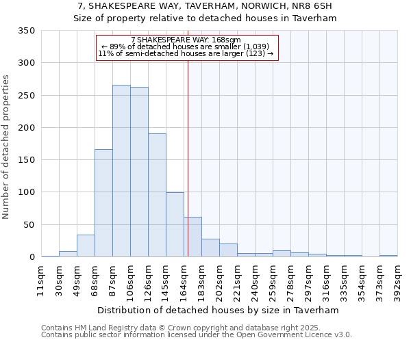 7, SHAKESPEARE WAY, TAVERHAM, NORWICH, NR8 6SH: Size of property relative to detached houses houses in Taverham