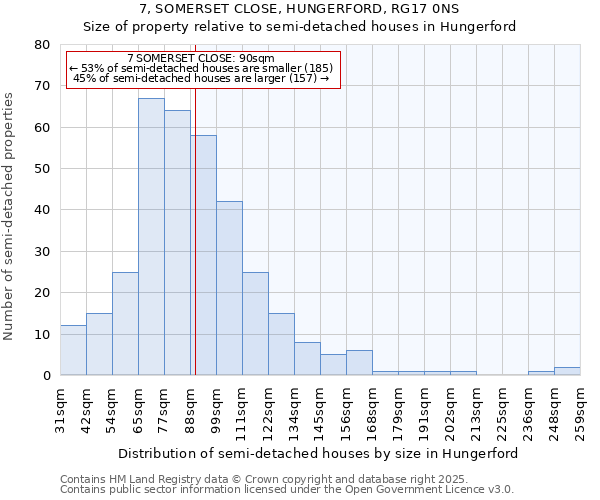 7, SOMERSET CLOSE, HUNGERFORD, RG17 0NS: Size of property relative to semi-detached houses houses in Hungerford