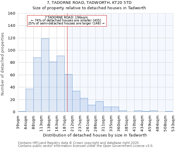 7, TADORNE ROAD, TADWORTH, KT20 5TD: Size of property relative to detached houses houses in Tadworth