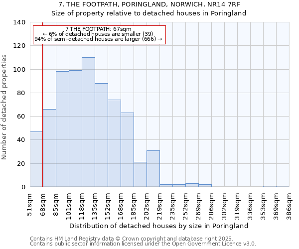 7, THE FOOTPATH, PORINGLAND, NORWICH, NR14 7RF: Size of property relative to detached houses houses in Poringland