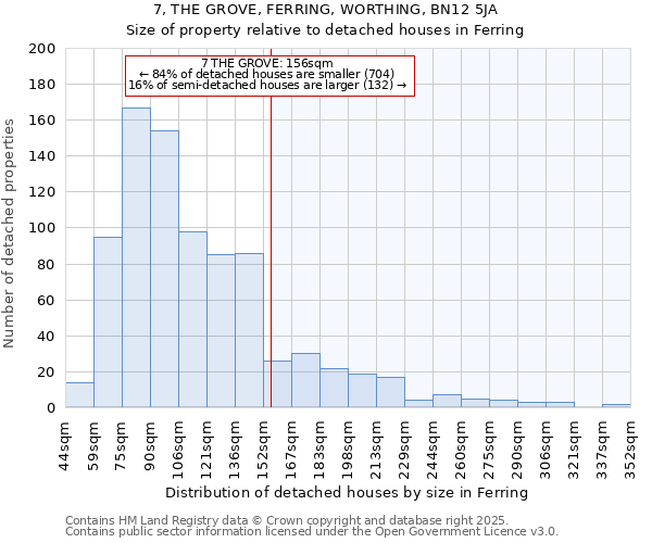 7, THE GROVE, FERRING, WORTHING, BN12 5JA: Size of property relative to detached houses houses in Ferring