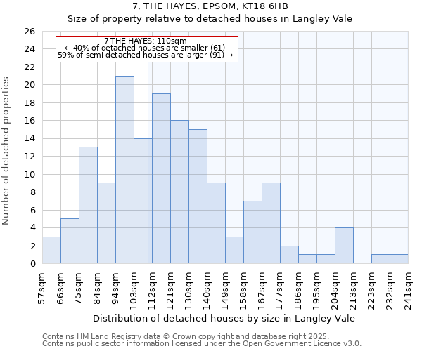 7, THE HAYES, EPSOM, KT18 6HB: Size of property relative to detached houses houses in Langley Vale
