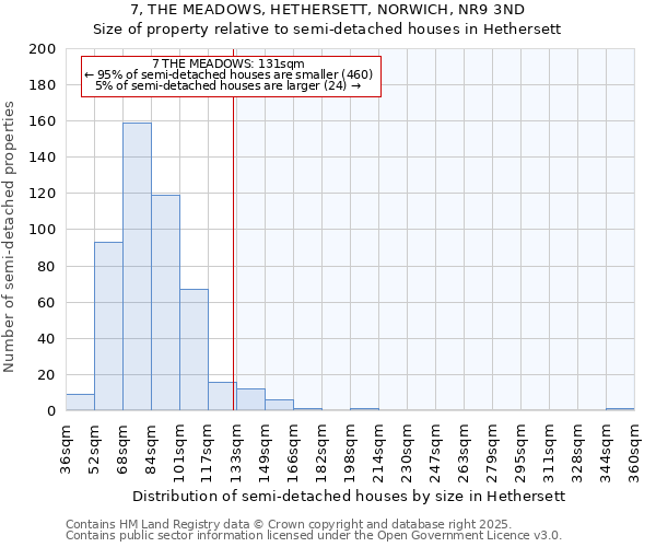 7, THE MEADOWS, HETHERSETT, NORWICH, NR9 3ND: Size of property relative to semi-detached houses houses in Hethersett