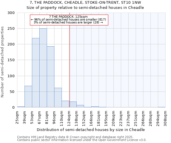 7, THE PADDOCK, CHEADLE, STOKE-ON-TRENT, ST10 1NW: Size of property relative to semi-detached houses houses in Cheadle
