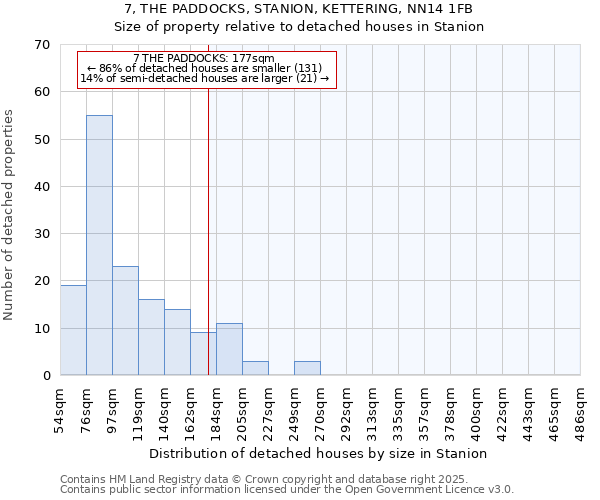 7, THE PADDOCKS, STANION, KETTERING, NN14 1FB: Size of property relative to detached houses houses in Stanion