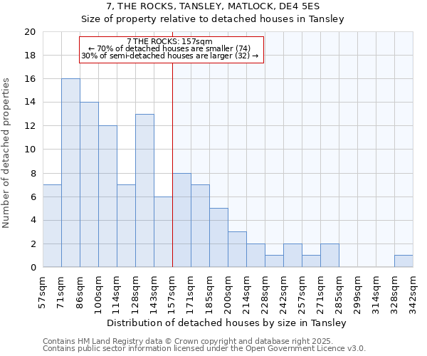 7, THE ROCKS, TANSLEY, MATLOCK, DE4 5ES: Size of property relative to detached houses houses in Tansley