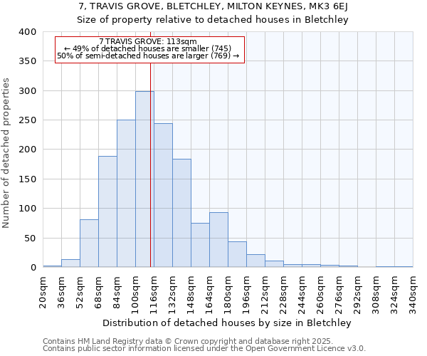 7, TRAVIS GROVE, BLETCHLEY, MILTON KEYNES, MK3 6EJ: Size of property relative to detached houses houses in Bletchley