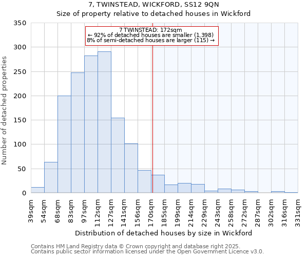 7, TWINSTEAD, WICKFORD, SS12 9QN: Size of property relative to detached houses houses in Wickford