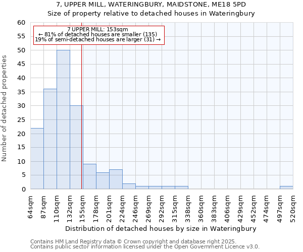 7, UPPER MILL, WATERINGBURY, MAIDSTONE, ME18 5PD: Size of property relative to detached houses houses in Wateringbury