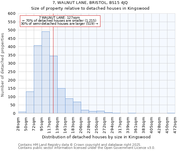 7, WALNUT LANE, BRISTOL, BS15 4JQ: Size of property relative to detached houses houses in Kingswood