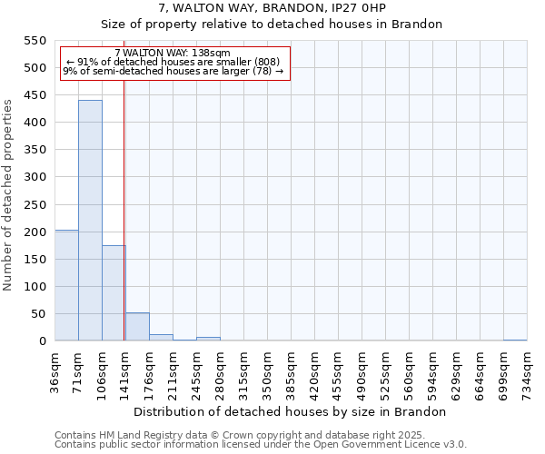 7, WALTON WAY, BRANDON, IP27 0HP: Size of property relative to detached houses houses in Brandon