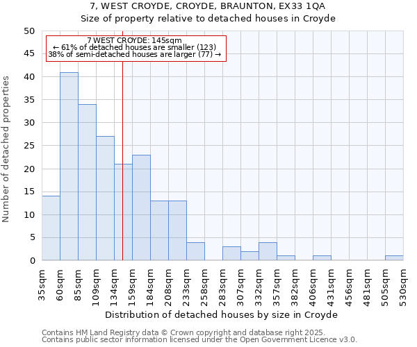 7, WEST CROYDE, CROYDE, BRAUNTON, EX33 1QA: Size of property relative to detached houses houses in Croyde