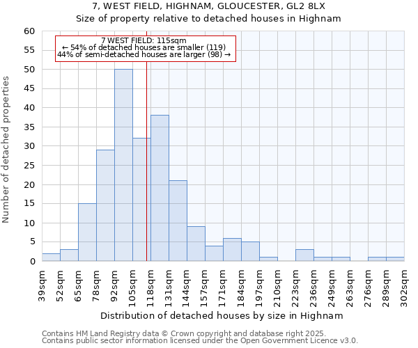 7, WEST FIELD, HIGHNAM, GLOUCESTER, GL2 8LX: Size of property relative to detached houses houses in Highnam