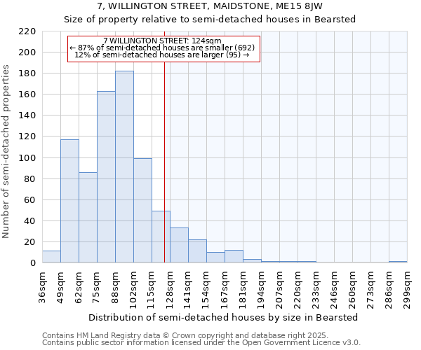 7, WILLINGTON STREET, MAIDSTONE, ME15 8JW: Size of property relative to semi-detached houses houses in Bearsted