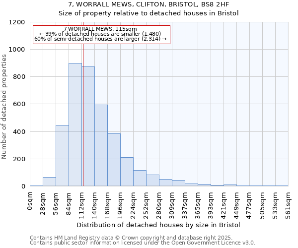 7, WORRALL MEWS, CLIFTON, BRISTOL, BS8 2HF: Size of property relative to detached houses houses in Bristol