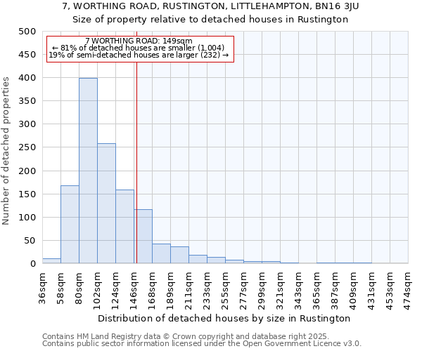 7, WORTHING ROAD, RUSTINGTON, LITTLEHAMPTON, BN16 3JU: Size of property relative to detached houses houses in Rustington