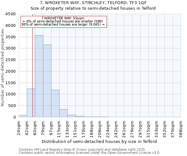 7, WROXETER WAY, STIRCHLEY, TELFORD, TF3 1QF: Size of property relative to semi-detached houses houses in Telford