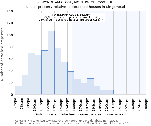 7, WYNDHAM CLOSE, NORTHWICH, CW9 8UL: Size of property relative to detached houses houses in Kingsmead
