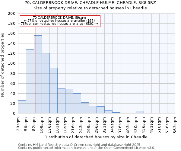 70, CALDERBROOK DRIVE, CHEADLE HULME, CHEADLE, SK8 5RZ: Size of property relative to detached houses houses in Cheadle