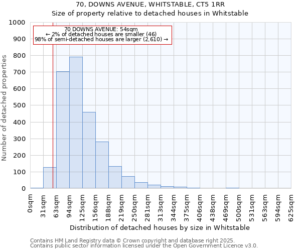 70, DOWNS AVENUE, WHITSTABLE, CT5 1RR: Size of property relative to detached houses houses in Whitstable
