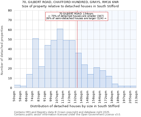 70, GILBERT ROAD, CHAFFORD HUNDRED, GRAYS, RM16 6NR: Size of property relative to detached houses houses in South Stifford
