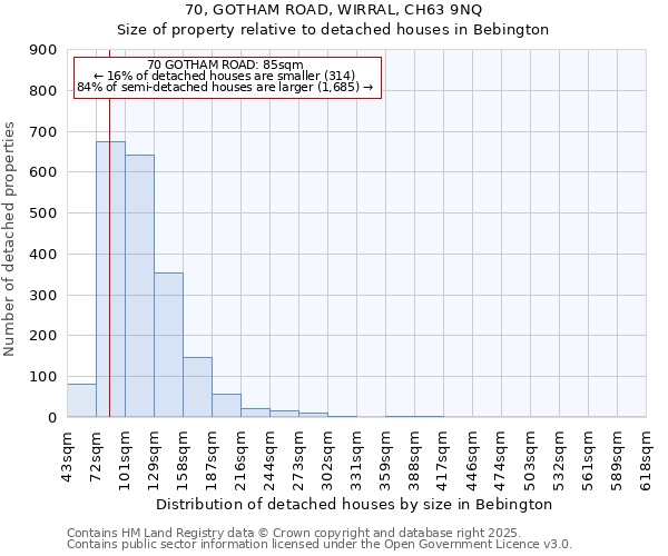 70, GOTHAM ROAD, WIRRAL, CH63 9NQ: Size of property relative to detached houses houses in Bebington