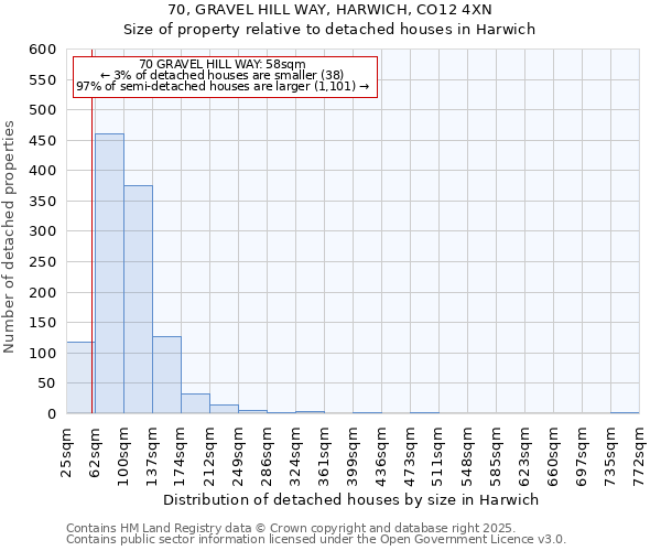 70, GRAVEL HILL WAY, HARWICH, CO12 4XN: Size of property relative to detached houses houses in Harwich